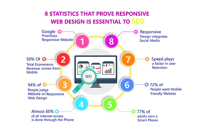 web design statistics 