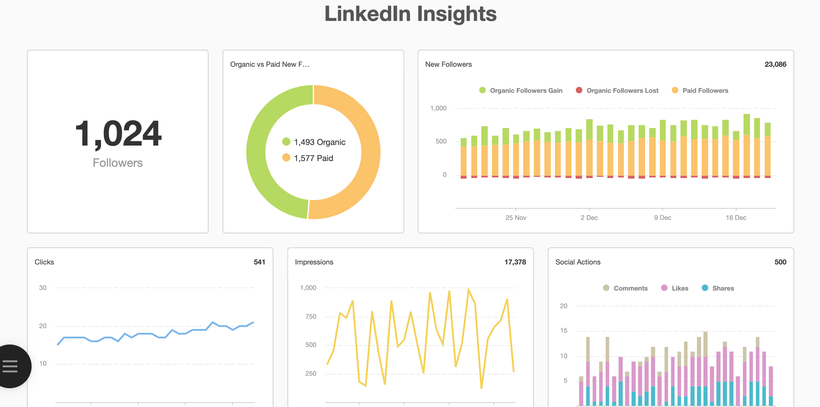 linkedin analytics