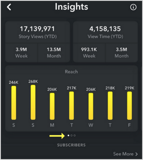 snapchat analytics