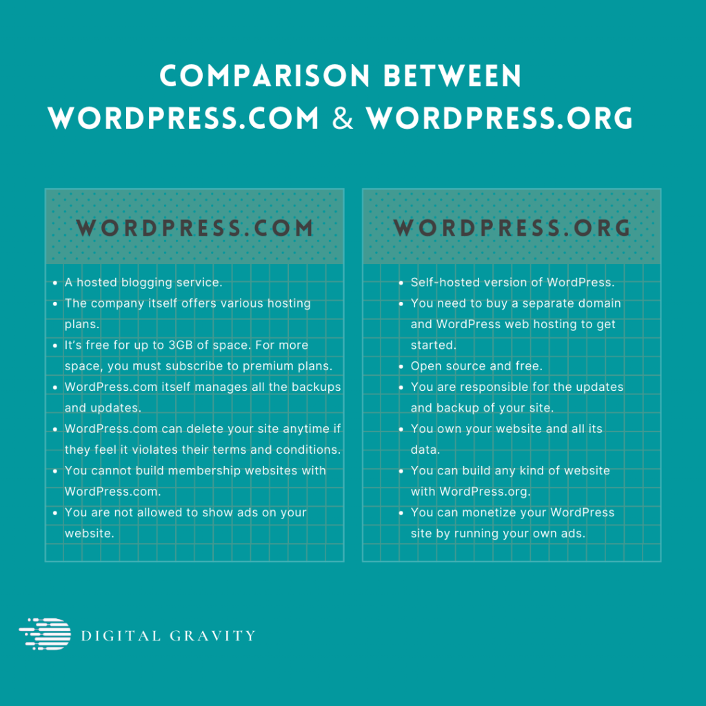 Wordpresscom-vs-WordPressorg.png