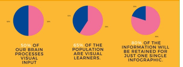  Infographics importance-SEO Guide blog