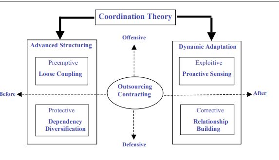 flexible outsourcing theory