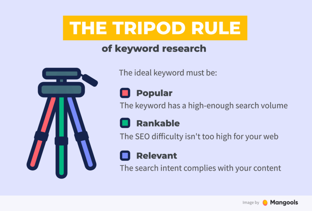 tripod rule keyword research