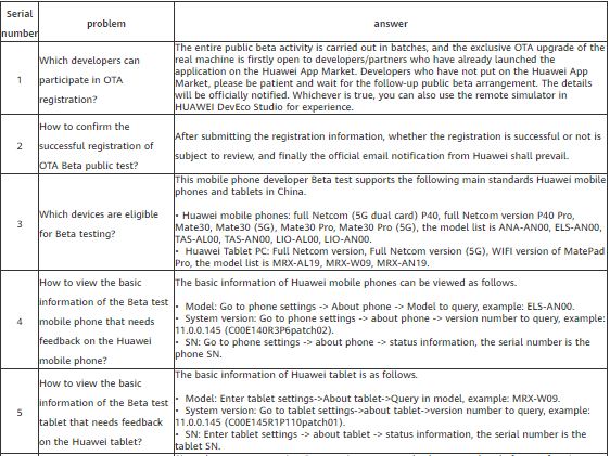 Huawei Update in 2020-1 - OS guide for developer blog image