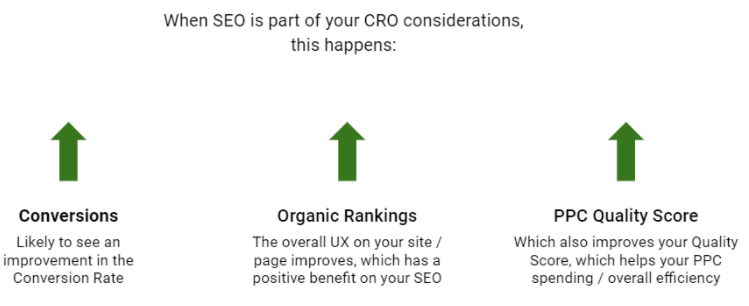 CRO and SEO Work Together