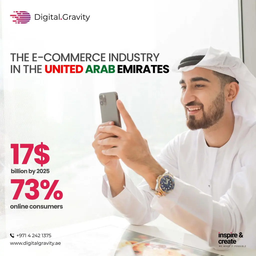 Ecommerce-in-UAE-1024x1024