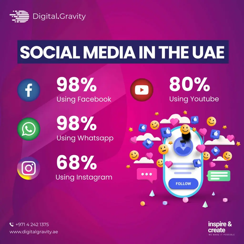 United Arab Emirates (UAE) Population Statistics 2021-2024 - Digital ...