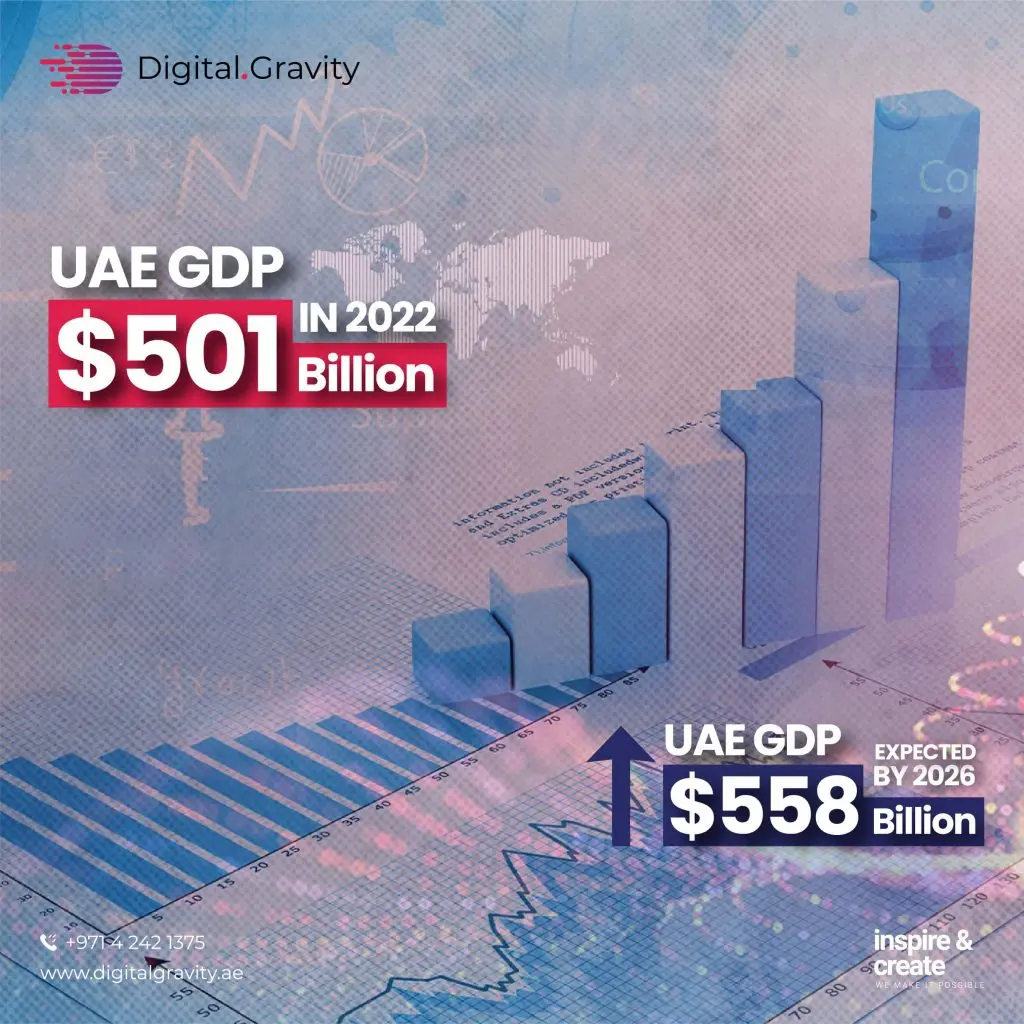 UAE-GDP-1024x1024