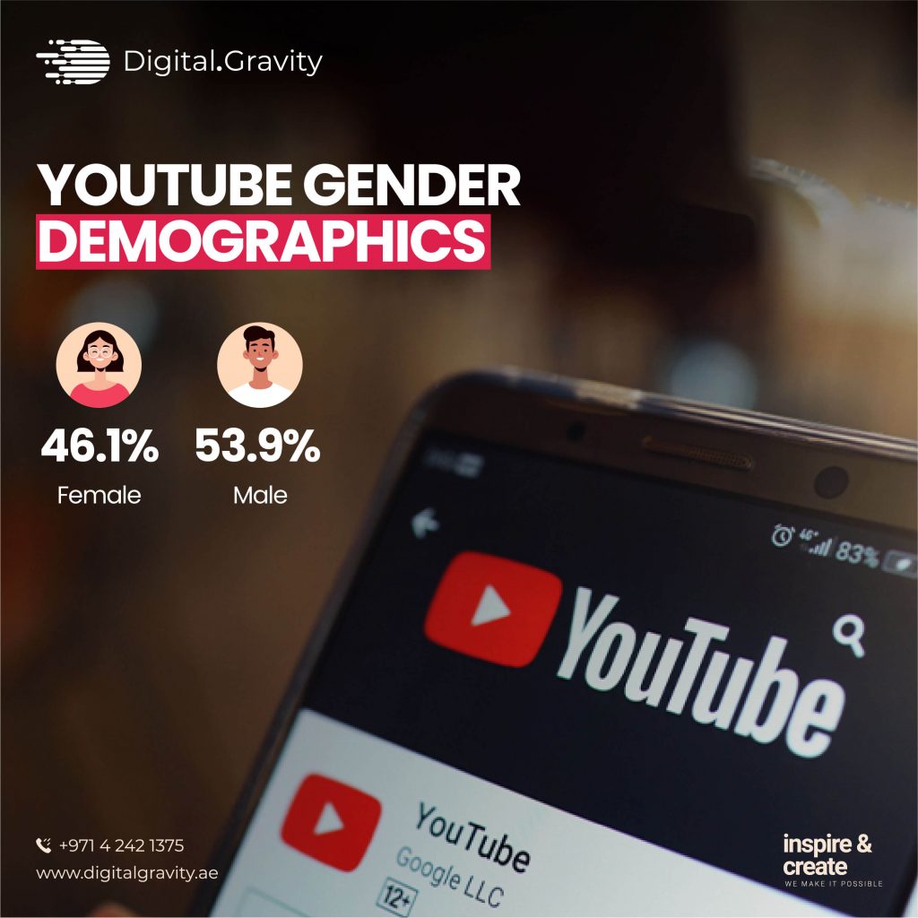 YouTube Gender Demographics