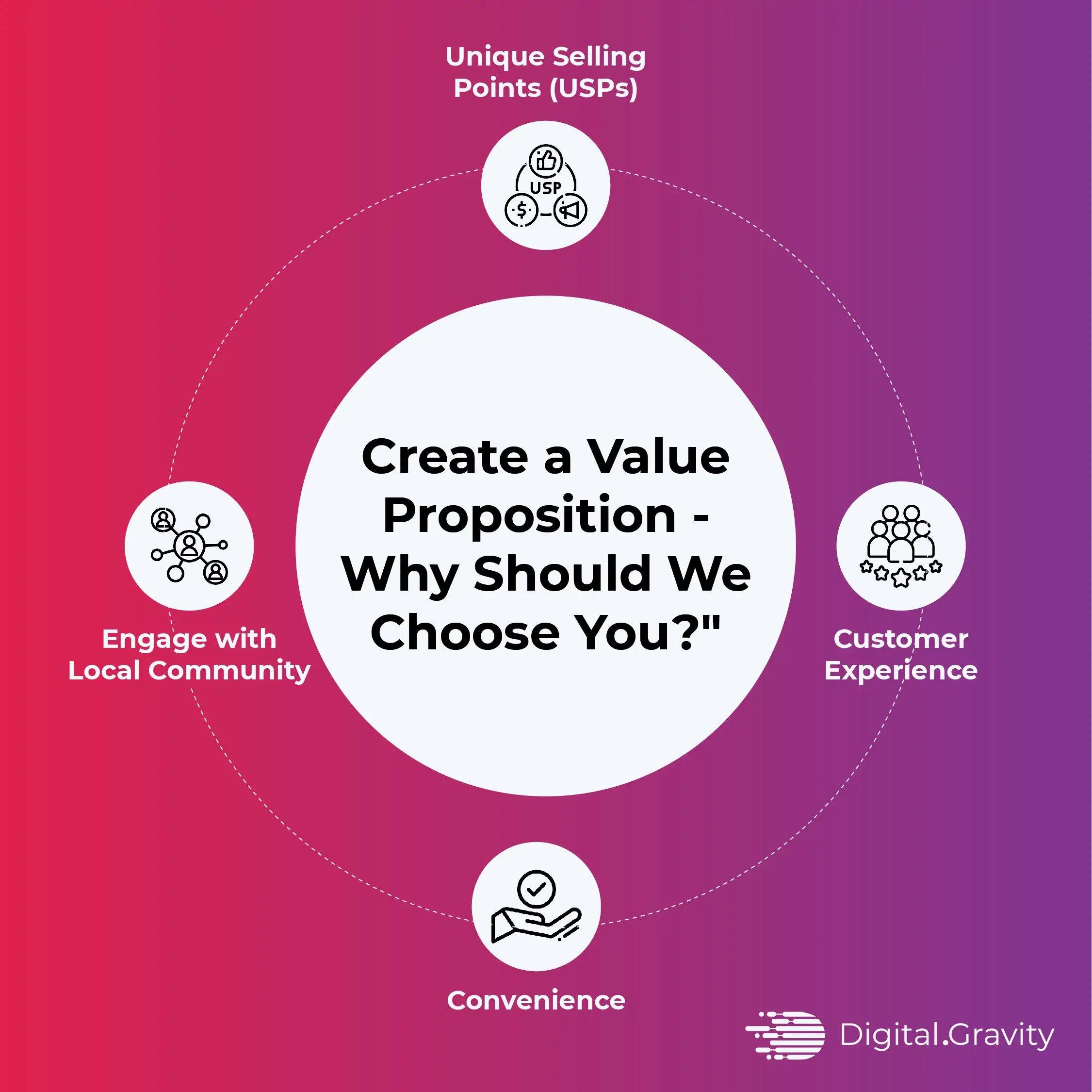 Create-a-Value-Proposition