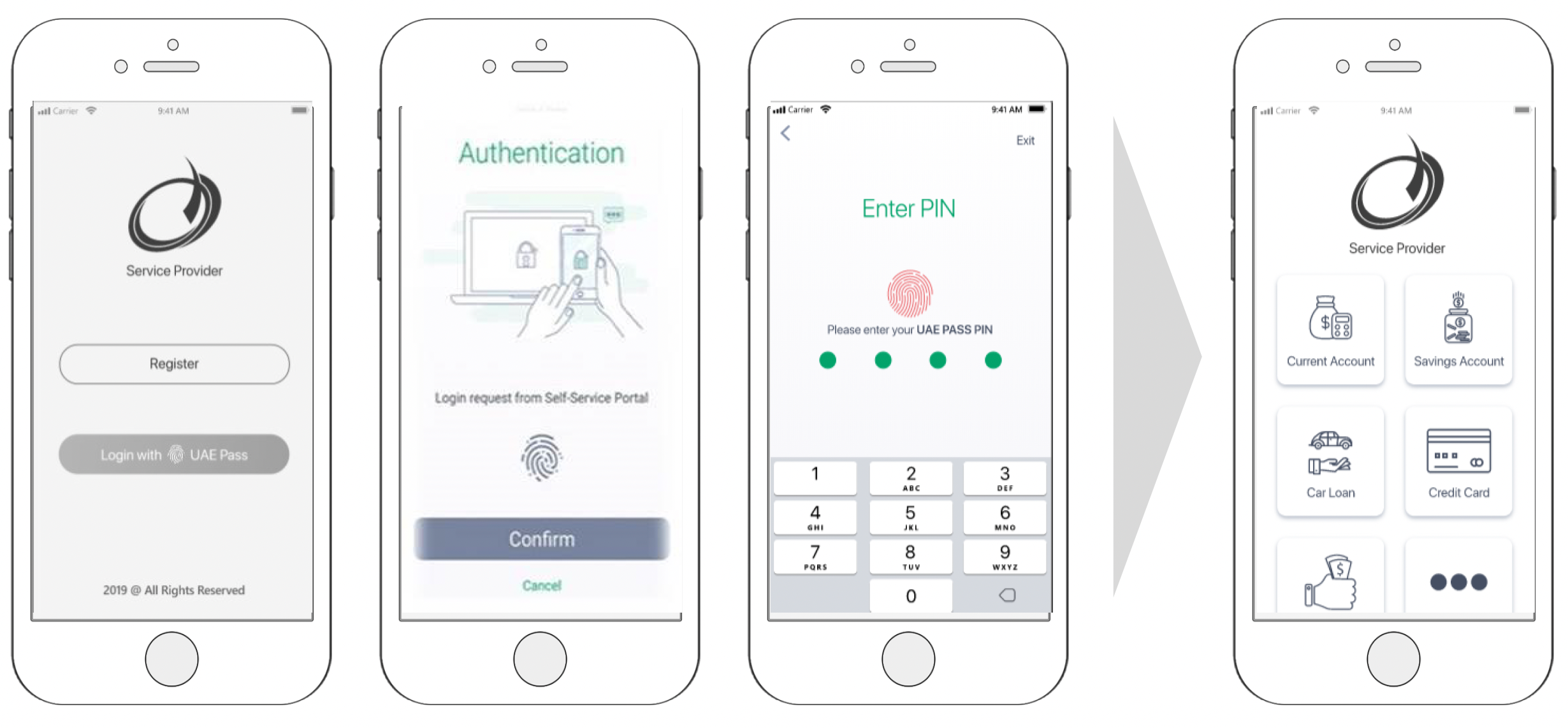 UAE Pass App User Authentication