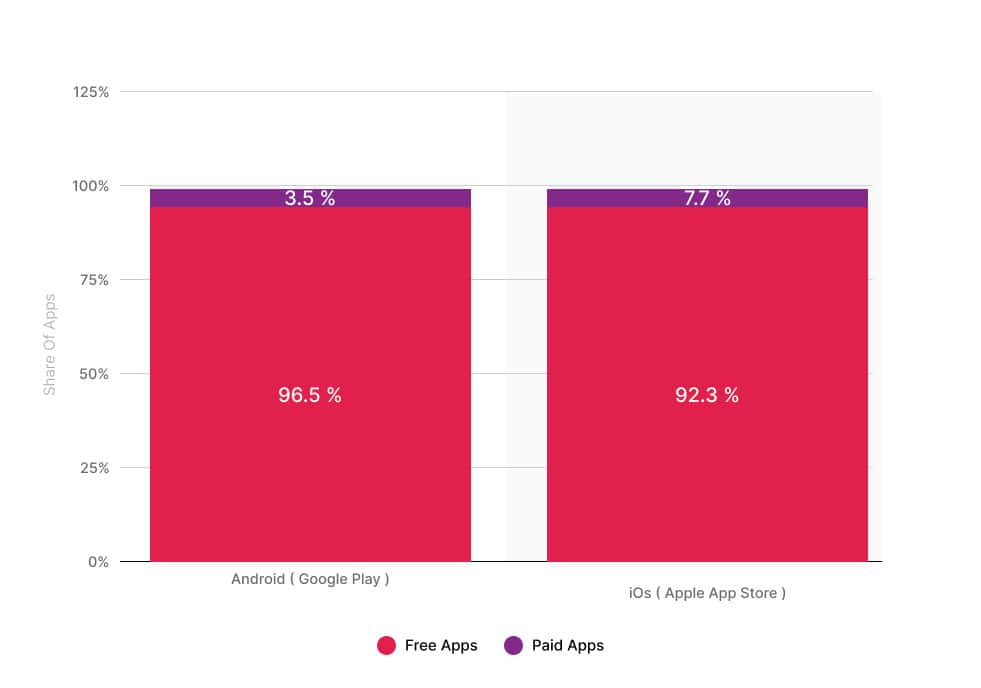 Free vs. Paid Downloads