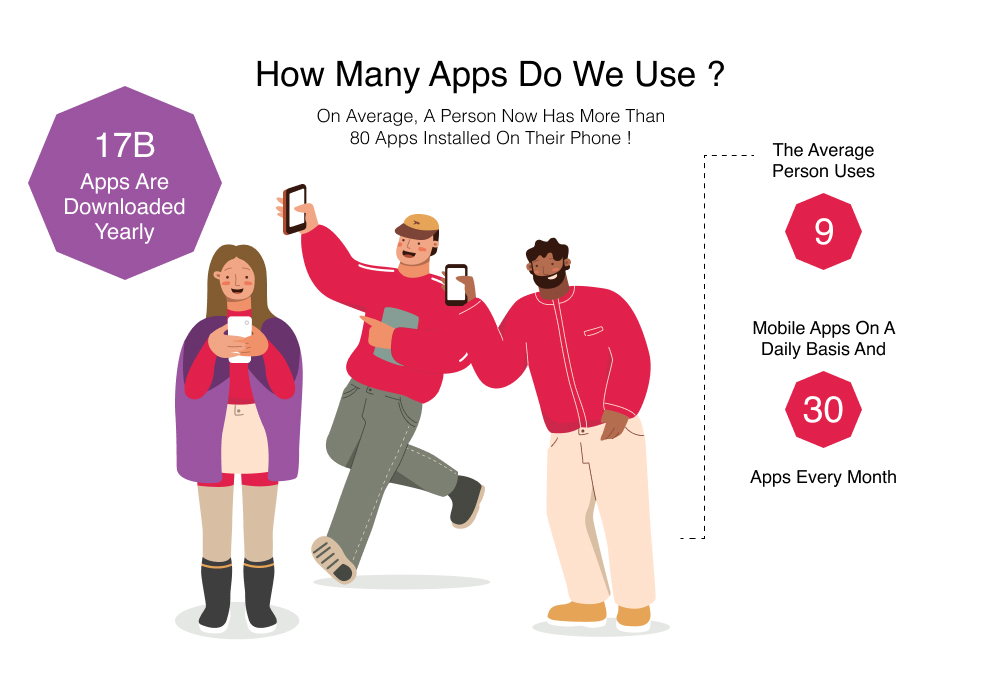 Mobile App Usage Statistics