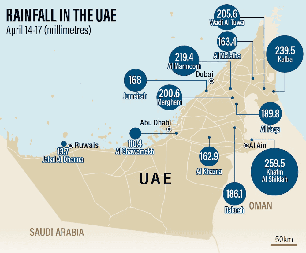 April Rainfall Statistics